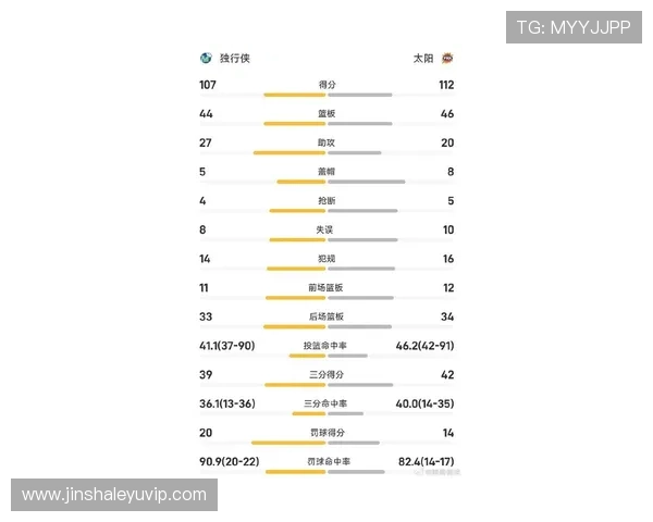 太阳队最新比分战报全解析及关键球员表现点评